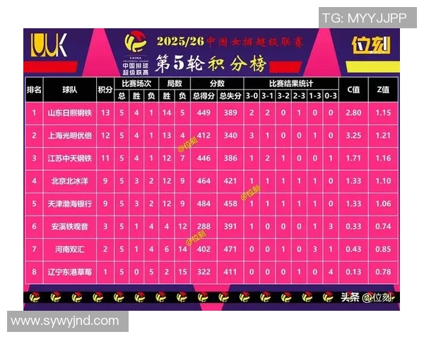 杭州网球队在世界杯积分榜上以61分稳居第一名展现强劲实力